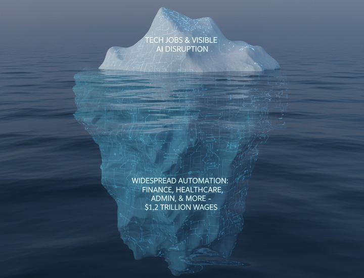 The $1.2 Trillion Iceberg: MIT Study Quantifies AI's Hidden Job Disruption Across America